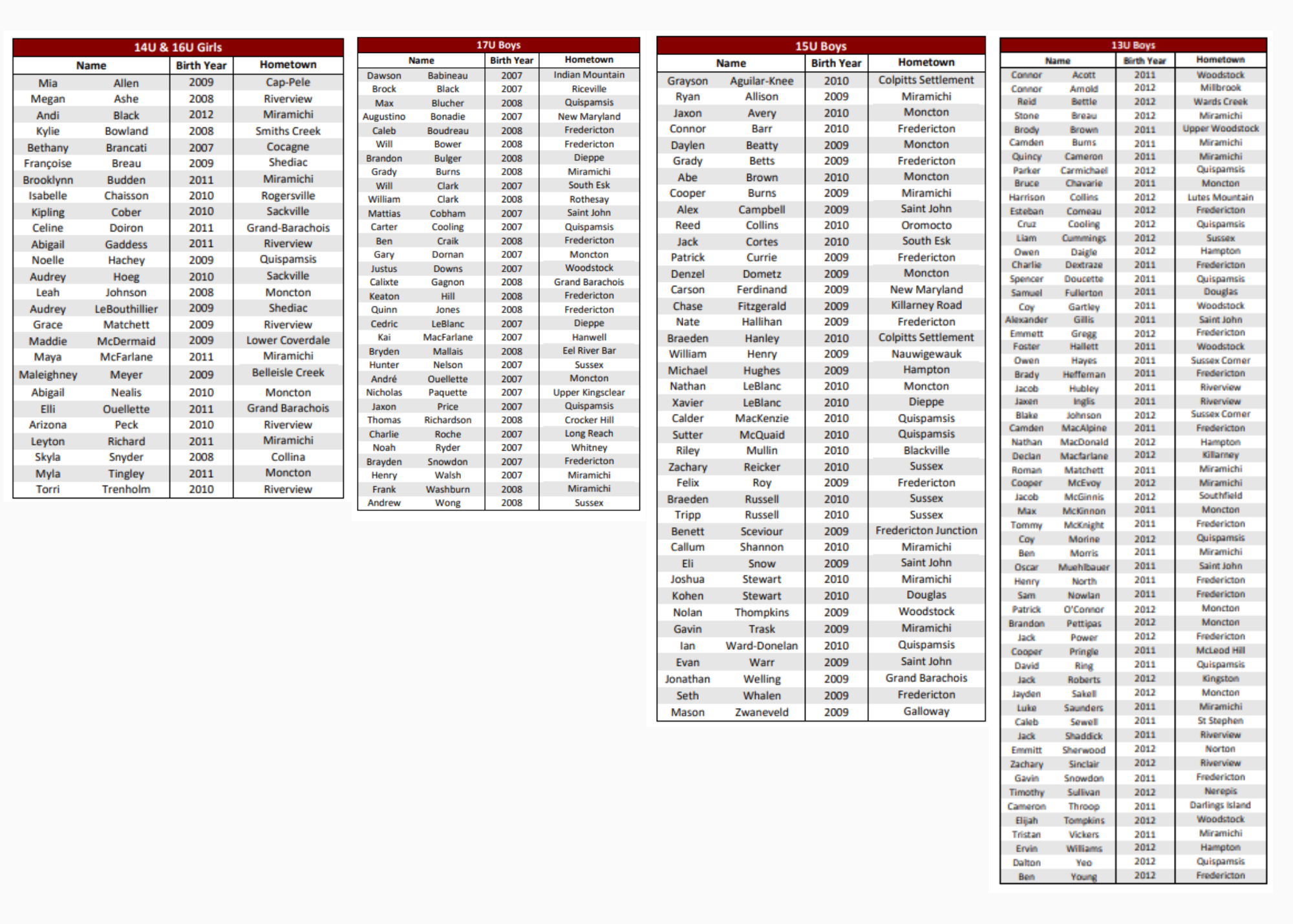 Baseball New Brunswick Website By RAMP InterActive   Winter 2024 Rosters 